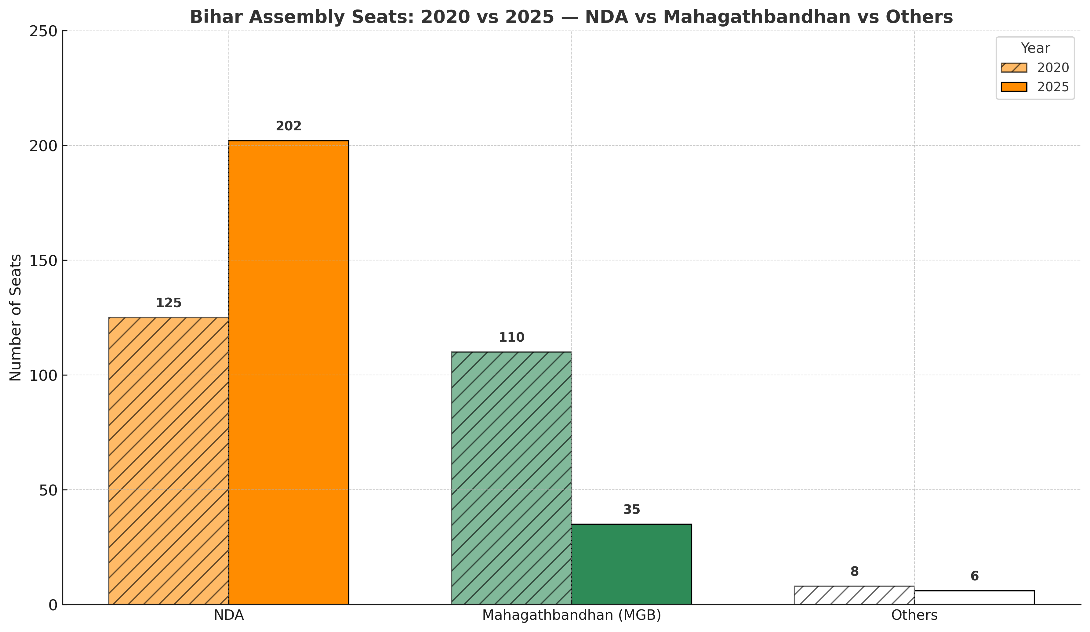 The Rise of Gourmet Street Food: Trends and Top Picks