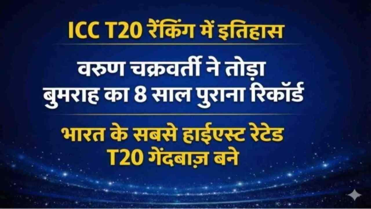 ICC T20 Ranking: वरुण चक्रवर्ती ने तोड़ा बुमराह का 8 साल पुराना रिकॉर्ड, बने भारत के नंबर-1 गेंदबाज़
