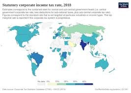 Income Tax Changes 2026: New Rules Aim to Simplify Filing and Boost Transparency in India