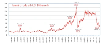 Investor Confidence Rises as Global Tensions Ease and Crude Oil Prices Remain Stable