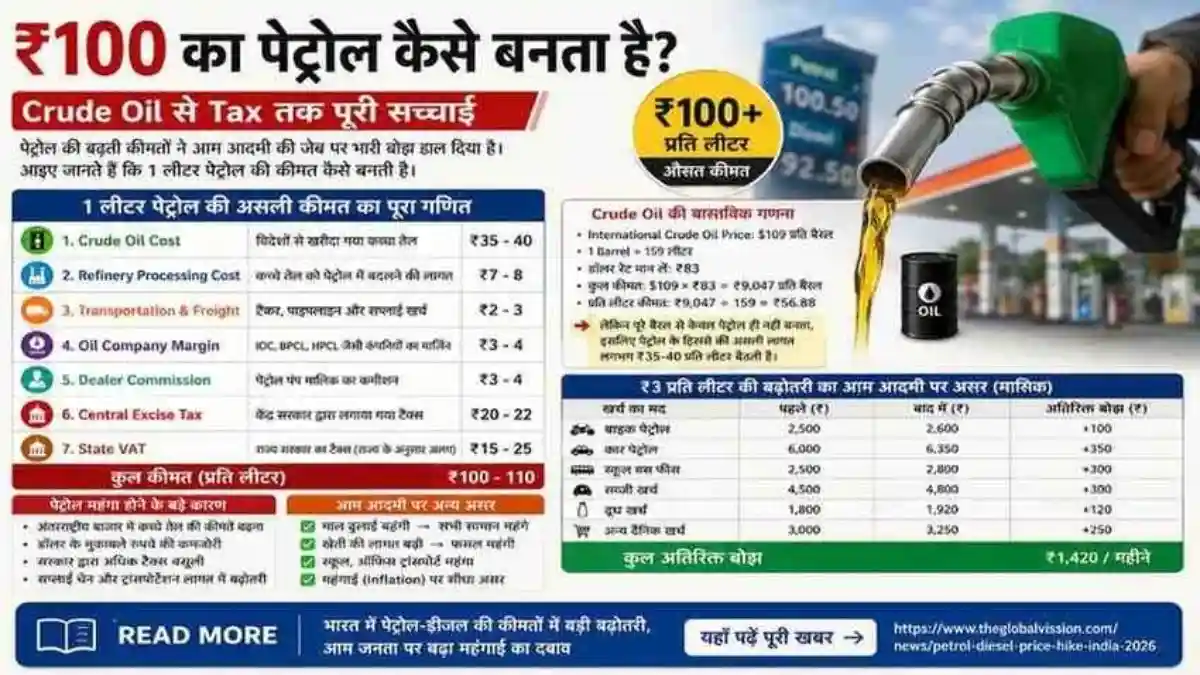 भारत में पेट्रोल-डीजल की कीमतों में बड़ी बढ़ोतरी, आम जनता पर बढ़ा महंगाई का दबाव